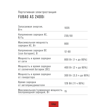 Портативная электростанция FUBAG AS 2400i (аккумулятор LiFePO4) в Москве фото
