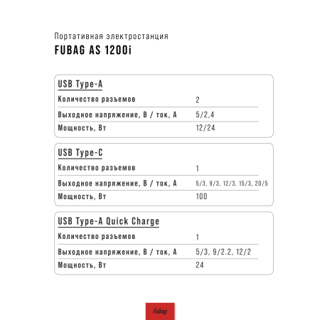 Портативная электростанция FUBAG AS 1200i (аккумулятор LiFePO4) в Москве фото