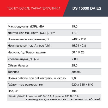 FUBAG Дизельный генератор (трехфазный) с электростартером и коннектором автоматики DS 15000 DA ES в Москве фото